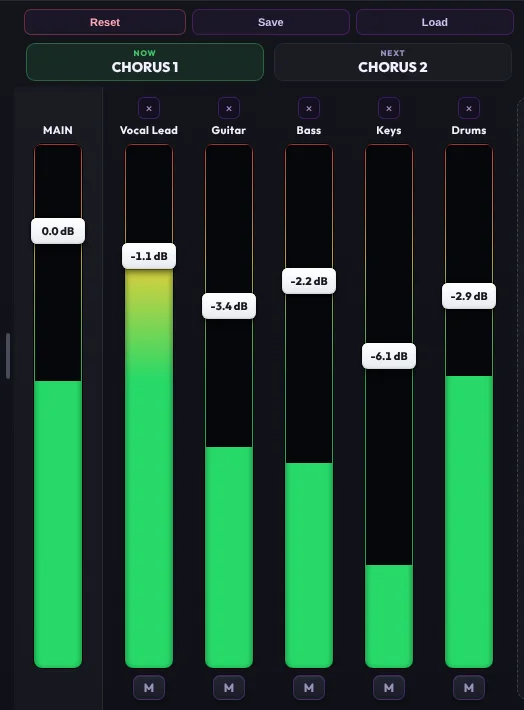 Mixer column with MAIN plus five named channel strips, each with a fader, live VU meter and mute button