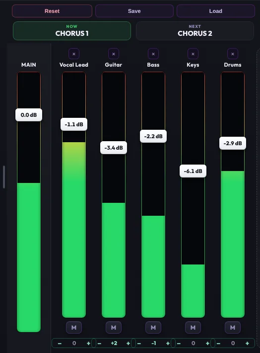 Mixer column in PITCH mode: per-track pitch steppers under each channel strip, Guitar at +2 and Bass at -1 semitones